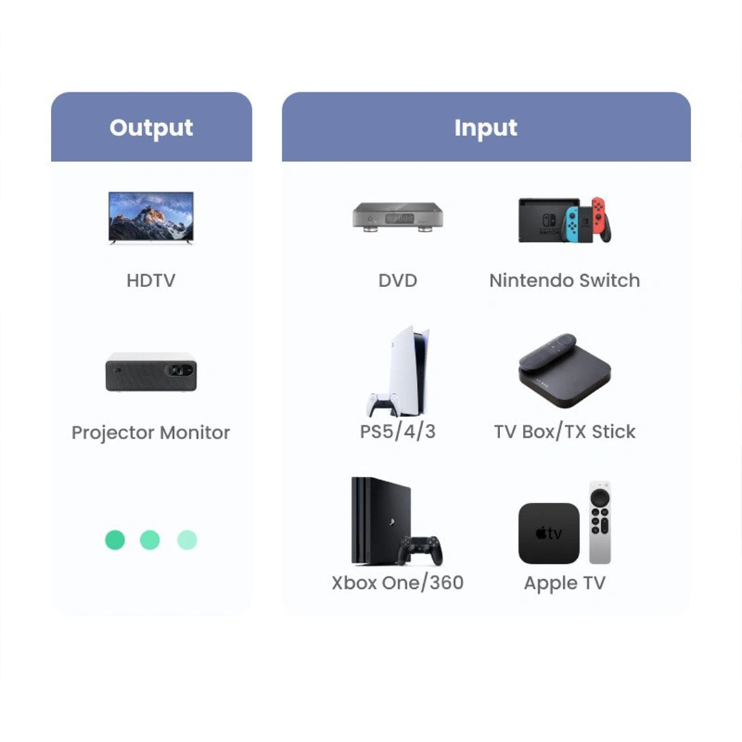 Switch HDMI 2 Ne 1 8K @60Hz Ugreen