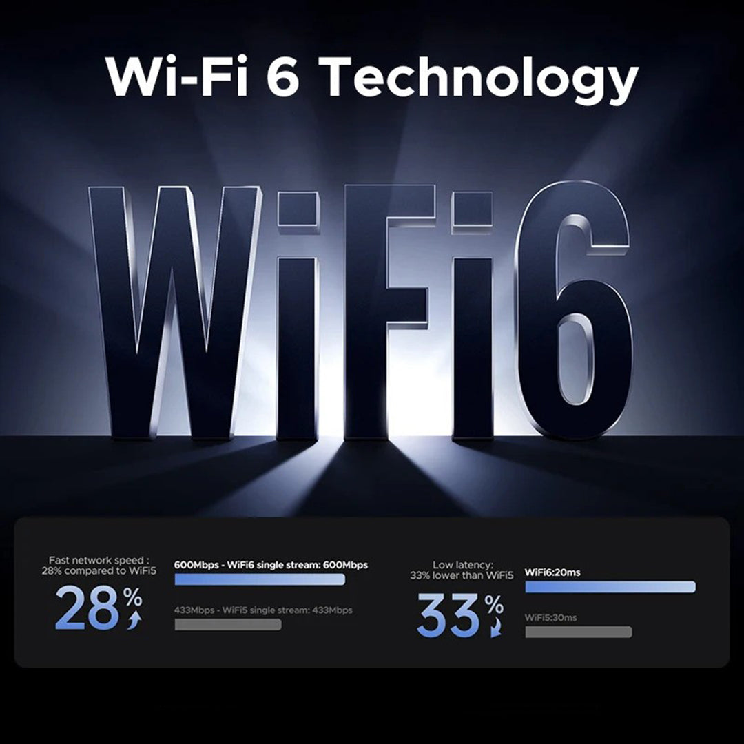 Adaptor Wi-Fi 6 Dual Band Bluetooth 5.4 Ugreen