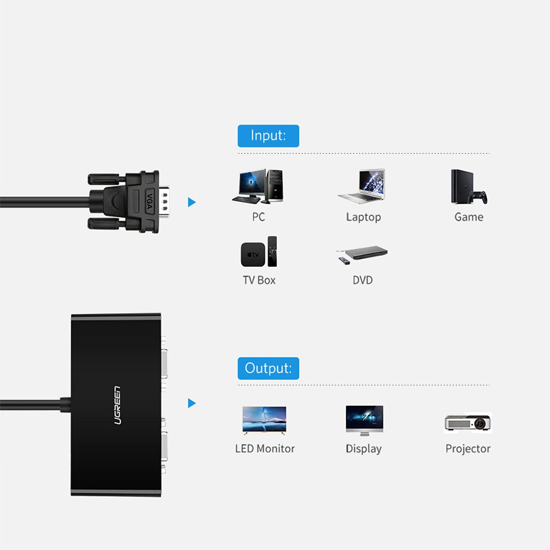Splitter VGA (M) Ne 2x VGA (F) Ugreen