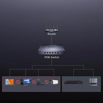 Switch PoE Gigabit Ethernet Me 6 Porta LAN Ugreen