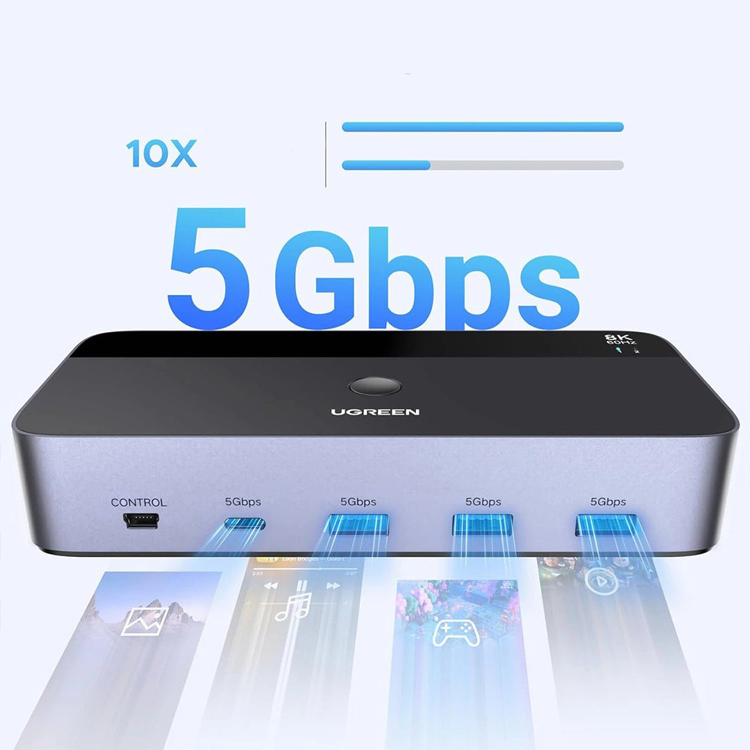 KVM Switch 2x2 Me DisplayPort Ugreen