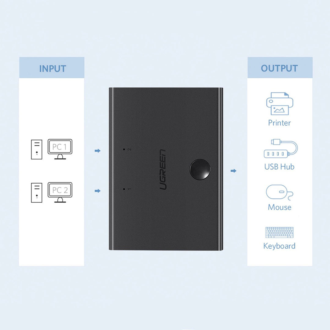 Switch 2xUSB-B Ne USB-A Ugreen