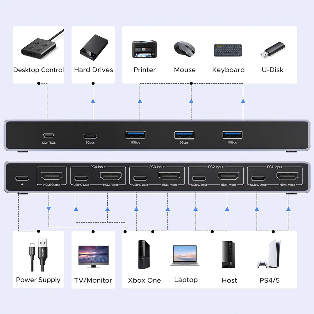 KVM Switch HDMI 4 Ne 1 Ugreen