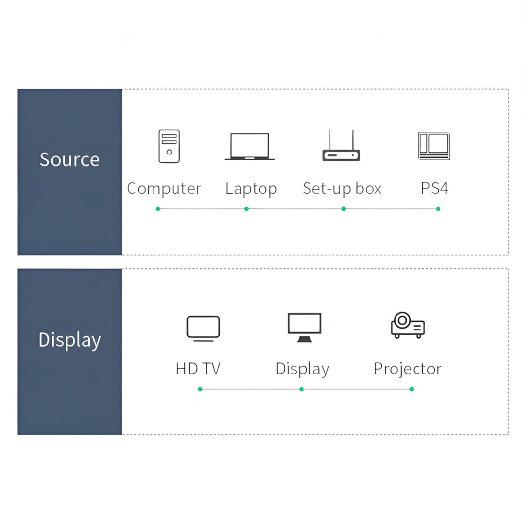 Kabell HDMI - HDMI 4K Ugreen 10m