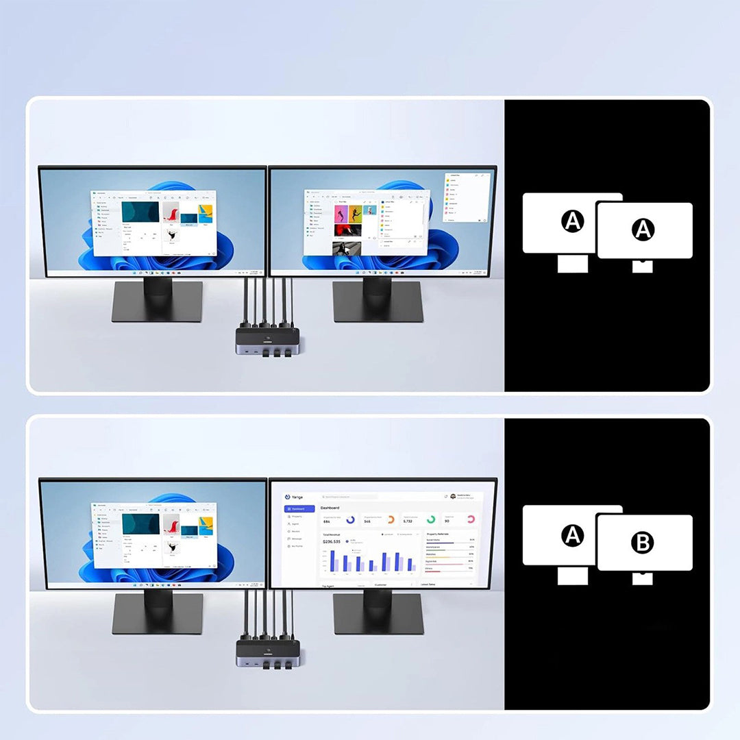 KVM Switch 2x2 Me DisplayPort Ugreen
