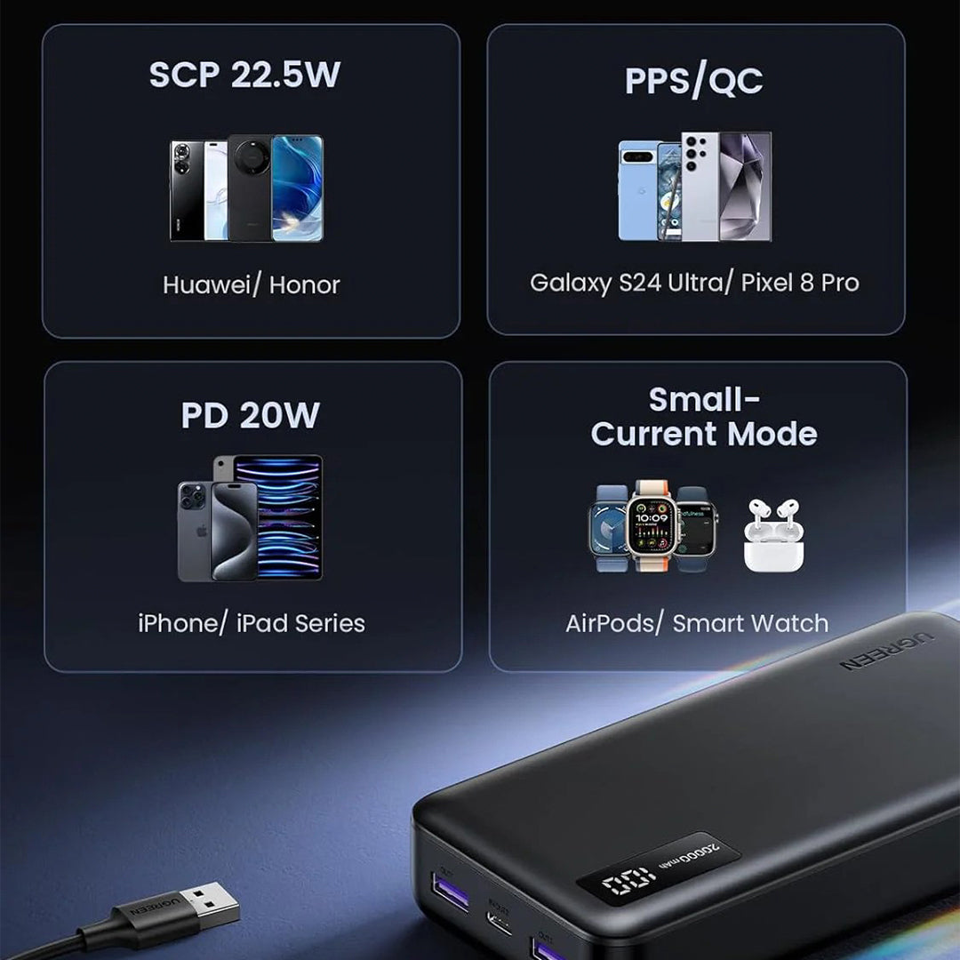 Bateri E Jashtme 20’000mah Me Karikim Dy Drejtimesh Ugreen