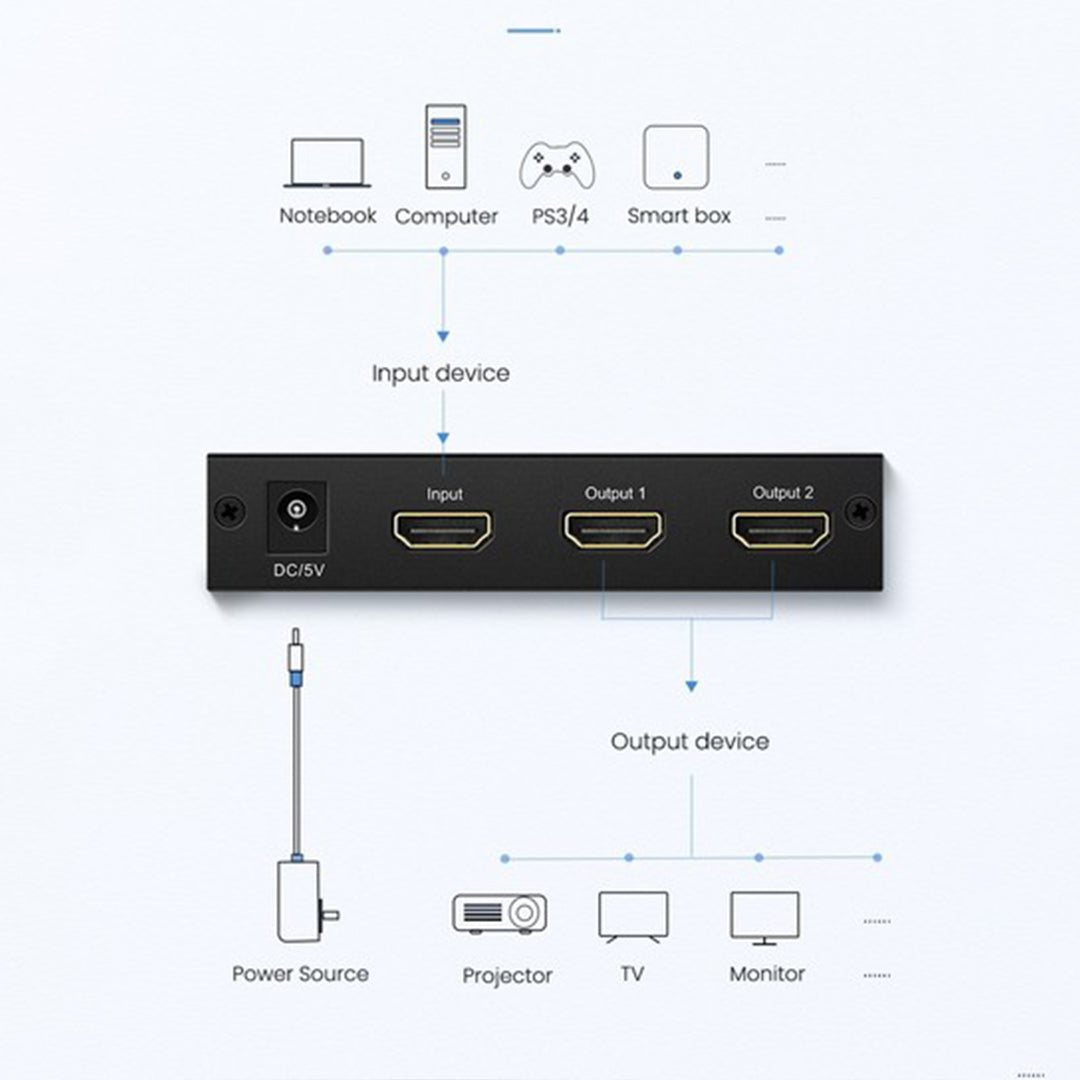 Splitter UGreen HDMI 1.4 ne 2xHDMI 4K@30Hz