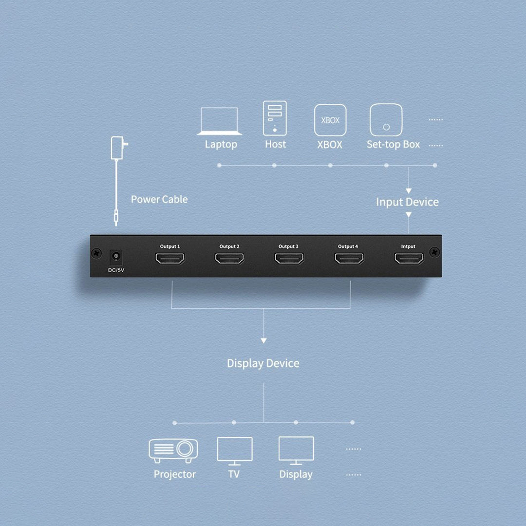 Splitter HDMI 1 Ne 4 UGreen