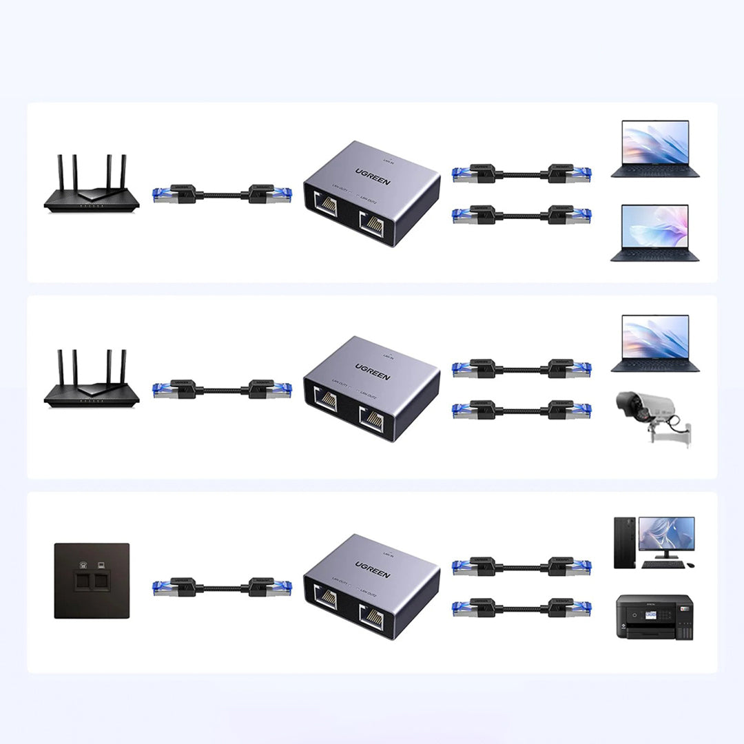 Adaptor Splitter Ethernet Ugreen 1Gbps 1 Ne 2