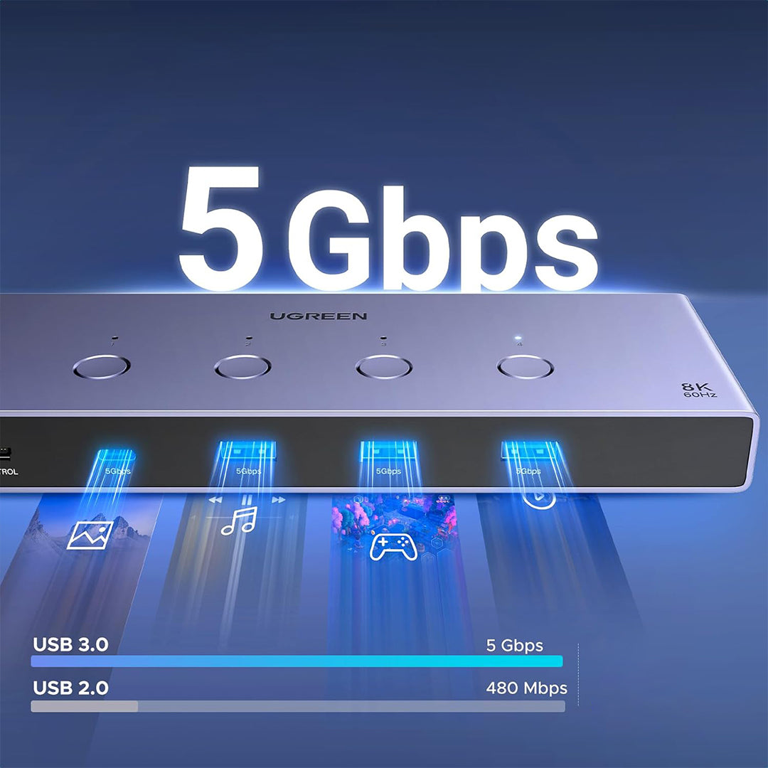 KVM Switch HDMI 4 Ne 1 Ugreen