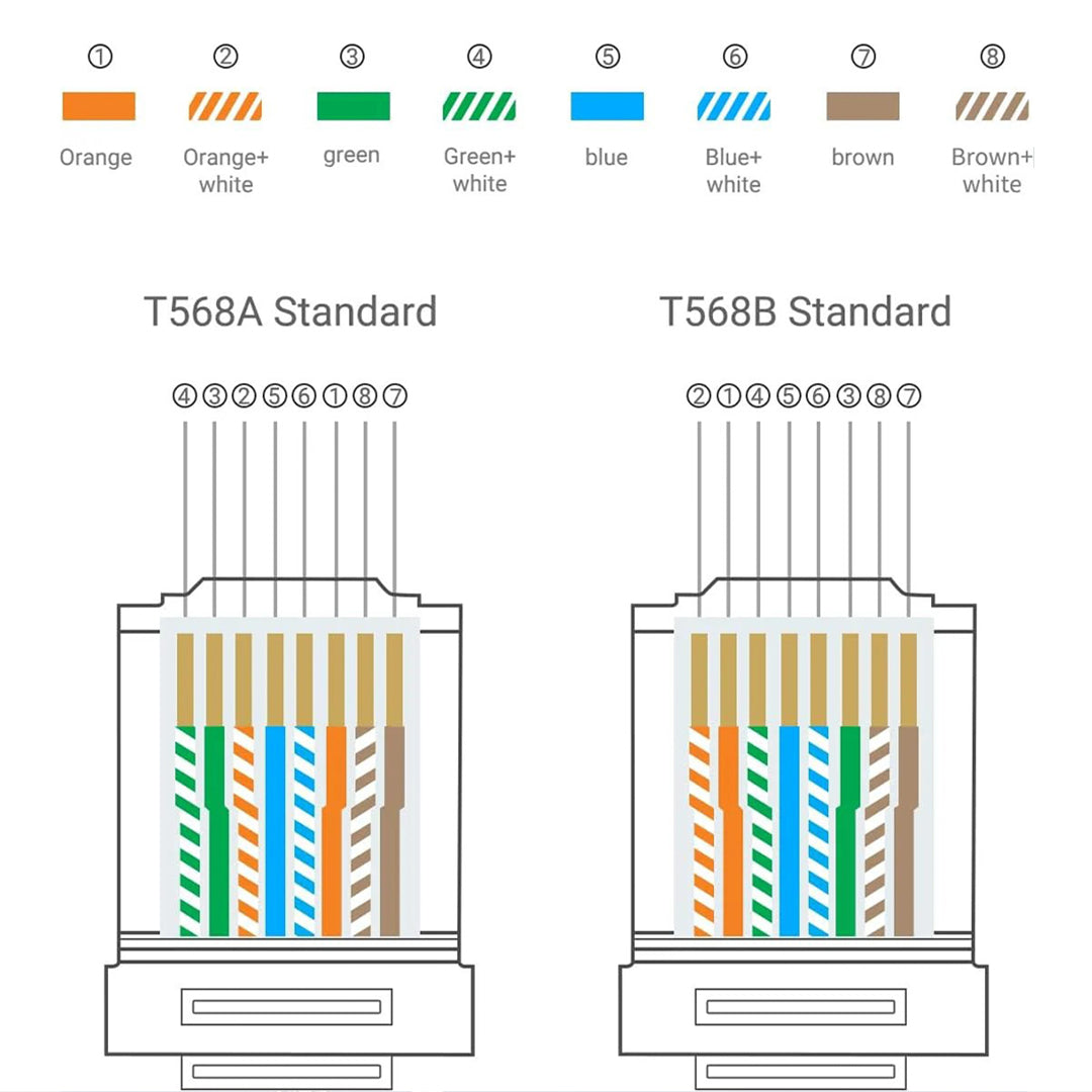 Lidhes RJ45 Cat6 50pcs Ugreen
