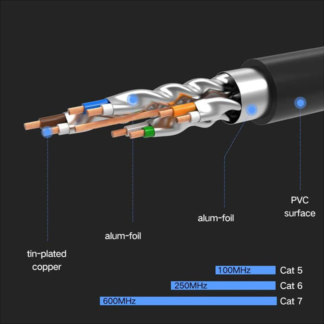 Kabell Interneti Cat 7 F/FTP 1.5m Ugreen