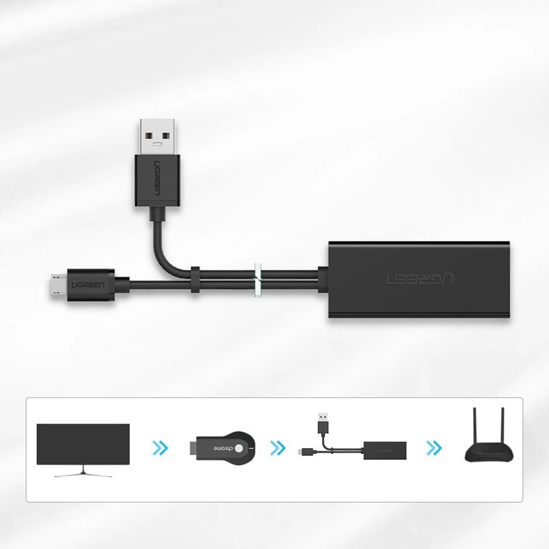 Adaptor LAN Me Fisha USB-A Dhe Micro USB Ugreen