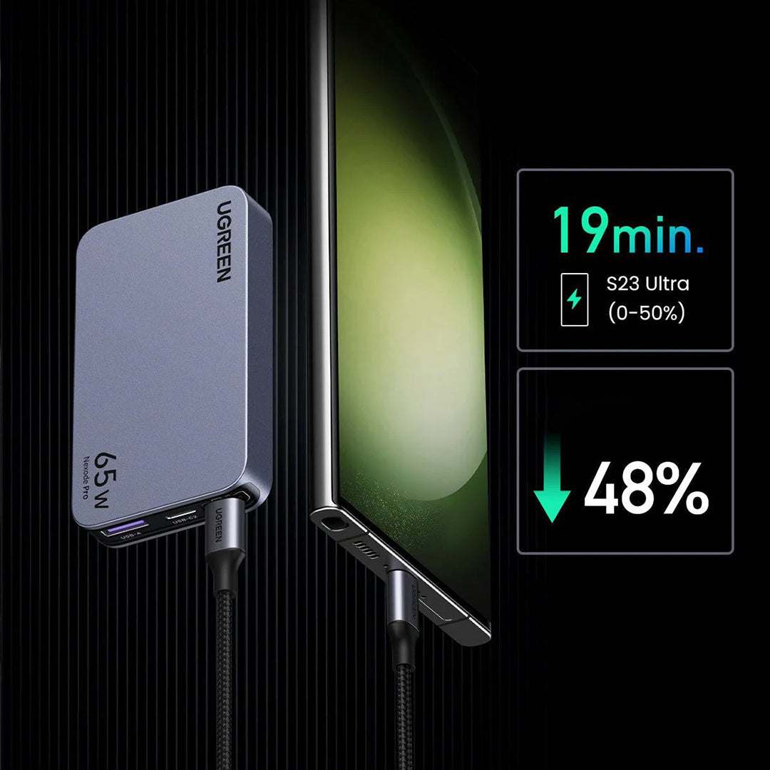 Adaptor Karikimi Nexode Pro 65W UGreen Me Porta 2xUSB-C & 1xUSB-A