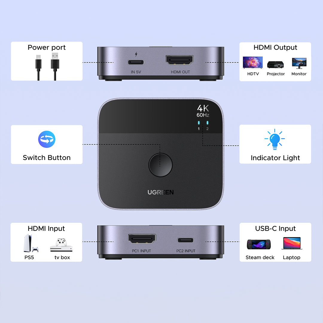 Switch 2 Ne 1 Type-C & HDMI 4K@60Hz Ugreen