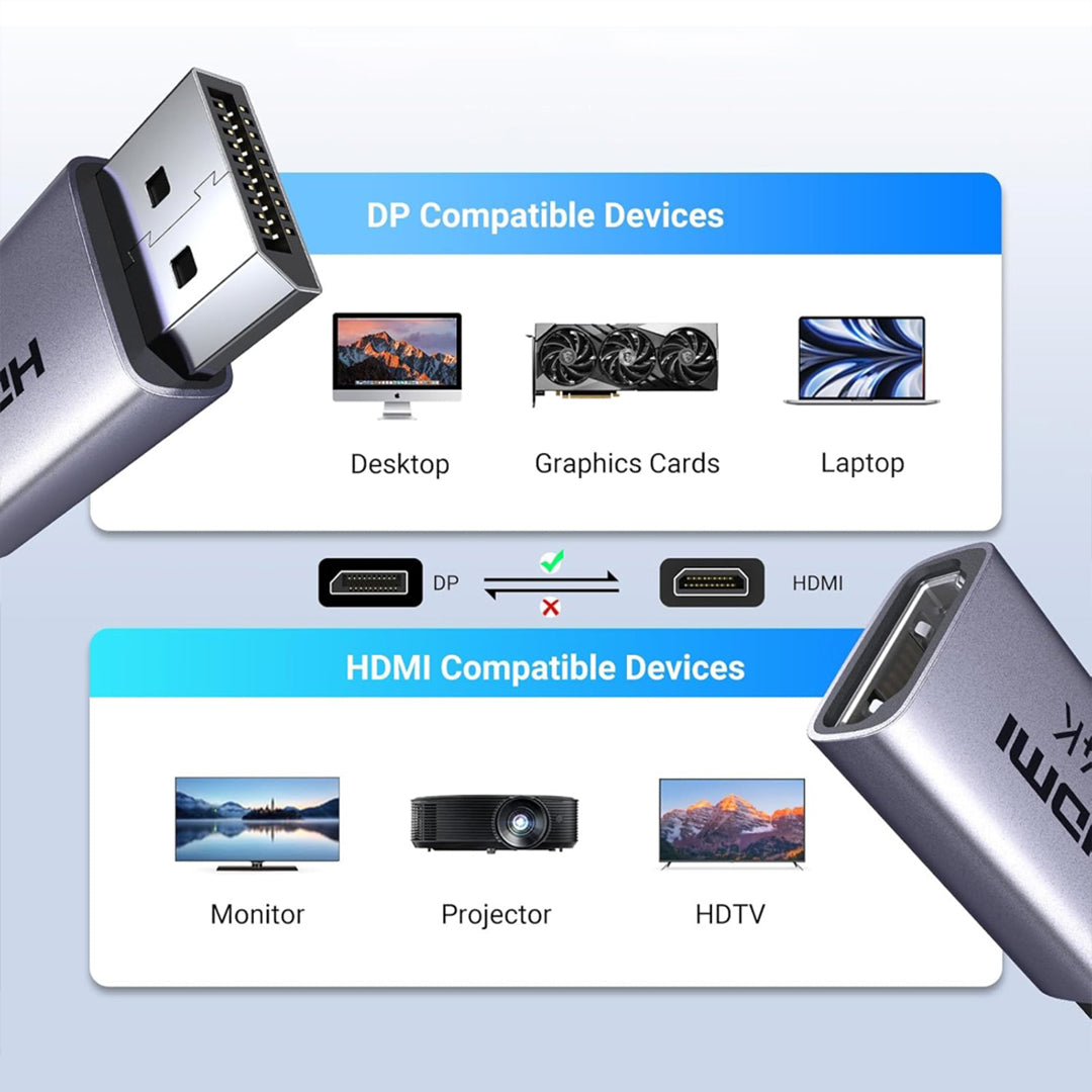 Adaptor DisplayPort Ne HDMI 4K Ugreen