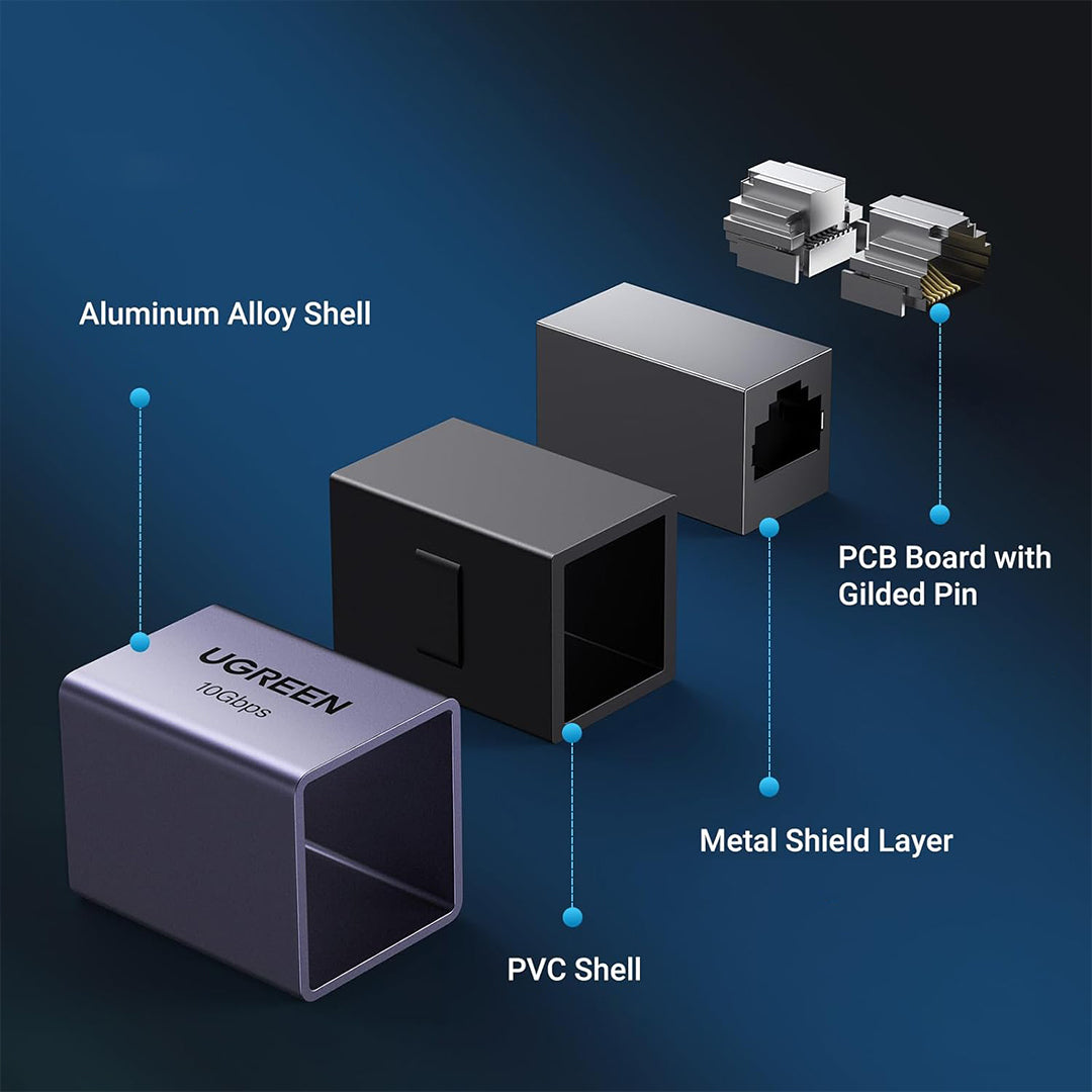 Adaptor Me Dy Porta RJ45 Femer-Femer Ugreen