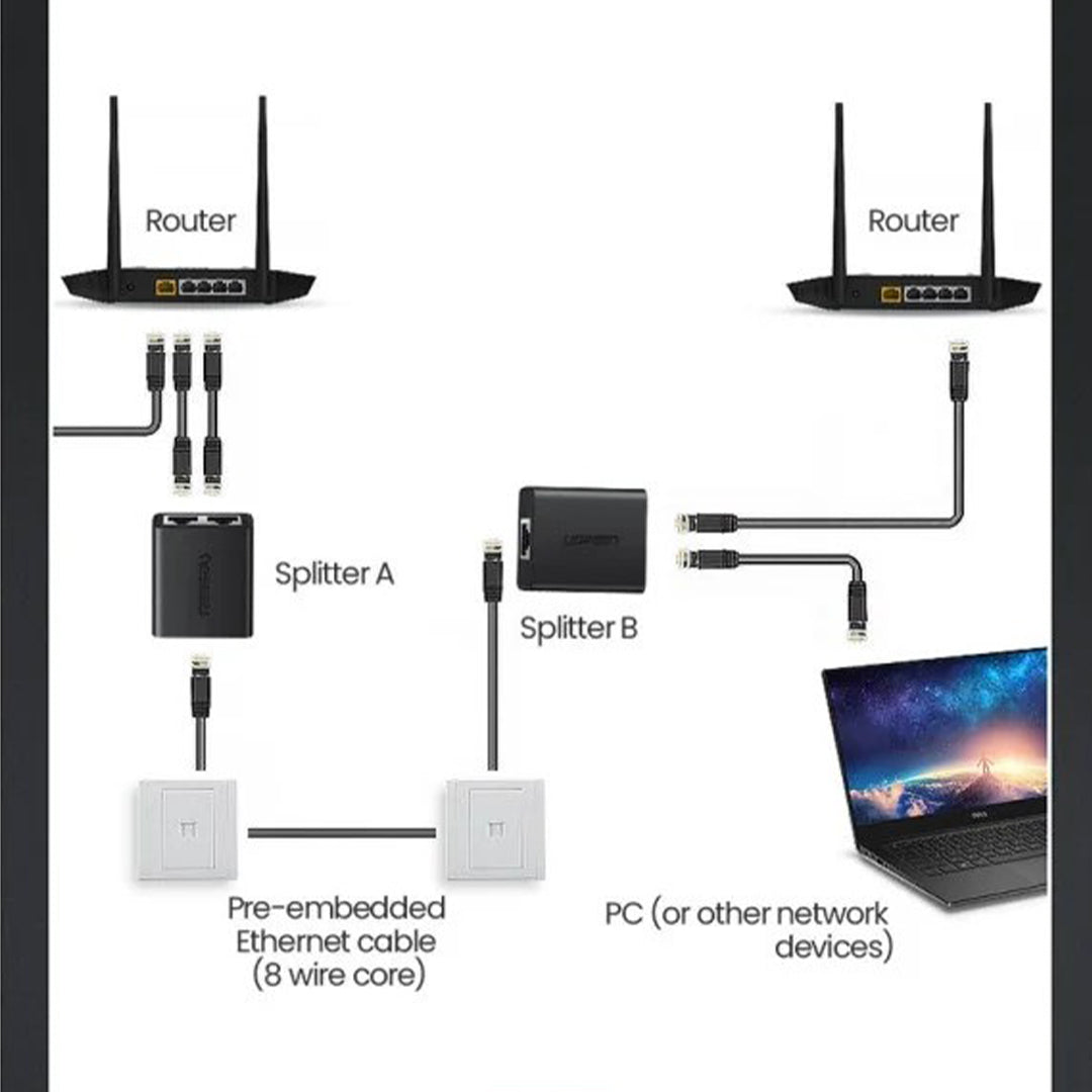 Zgjatues Kabelli Interneti 1 Ne 2 RJ45 Ugreen