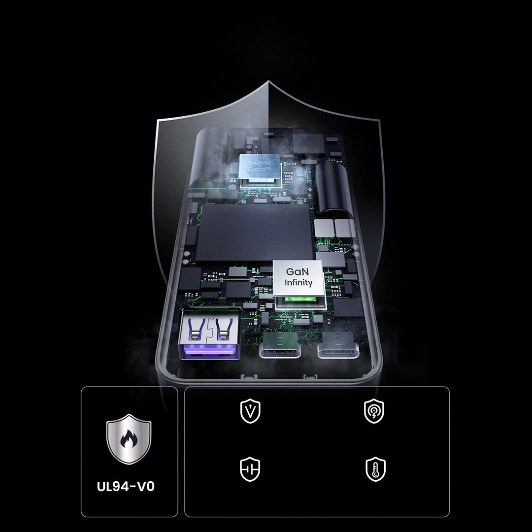 Adaptor Karikimi Nexode Pro 65W UGreen Me Porta 2xUSB-C & 1xUSB-A