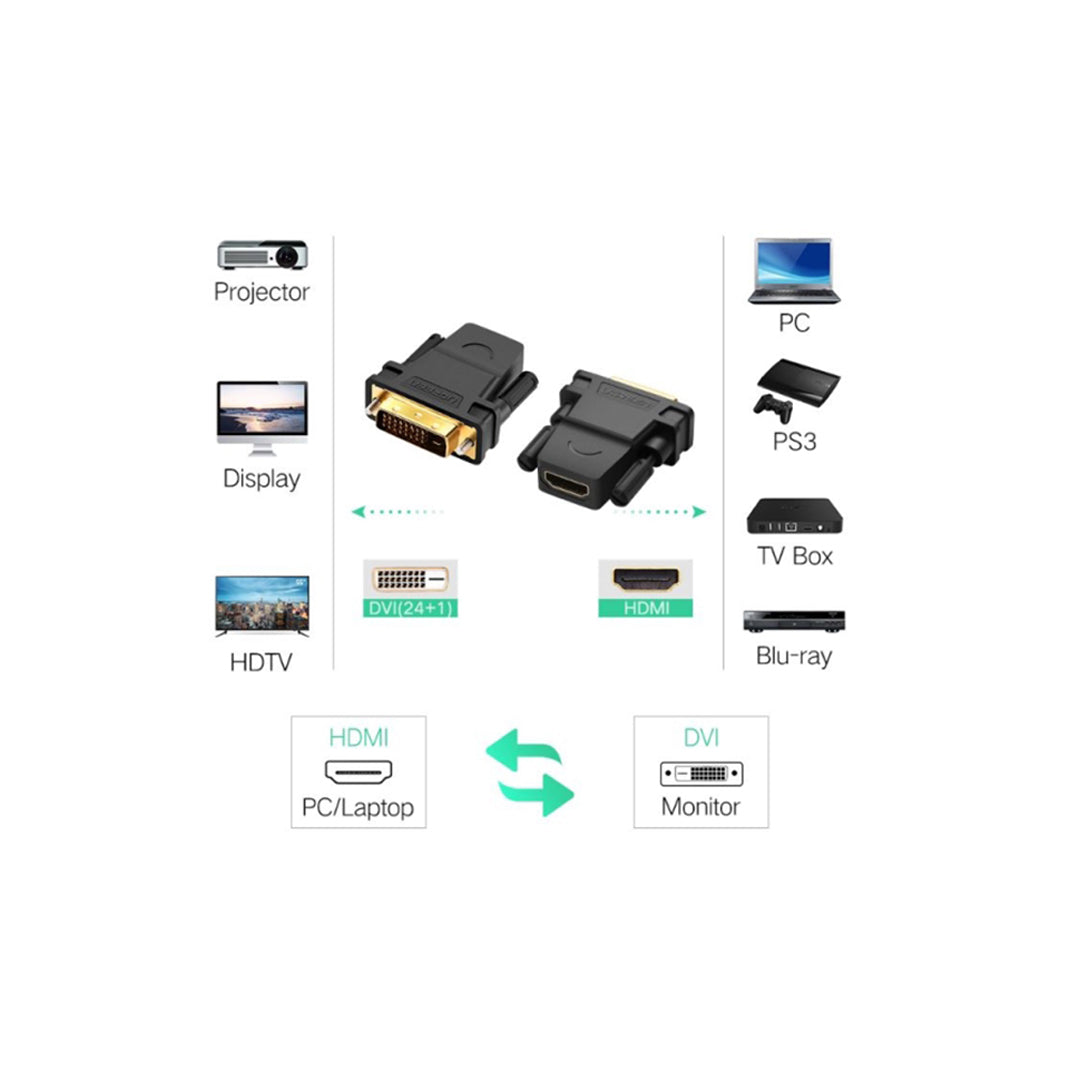 Adaptor DVI (24+1)(M) Ne HDMI (F) Ugreen