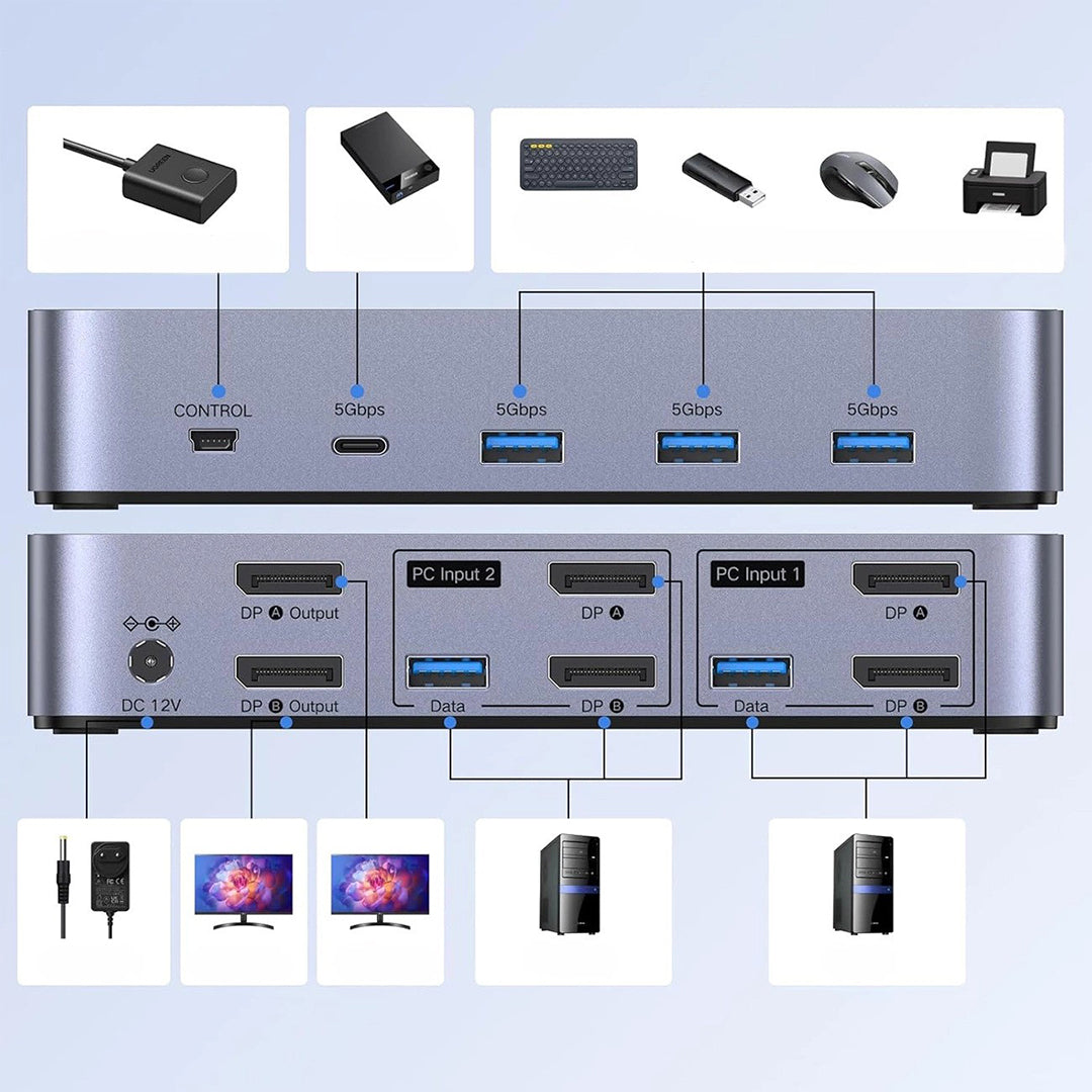 KVM Switch 2x2 Me DisplayPort Ugreen