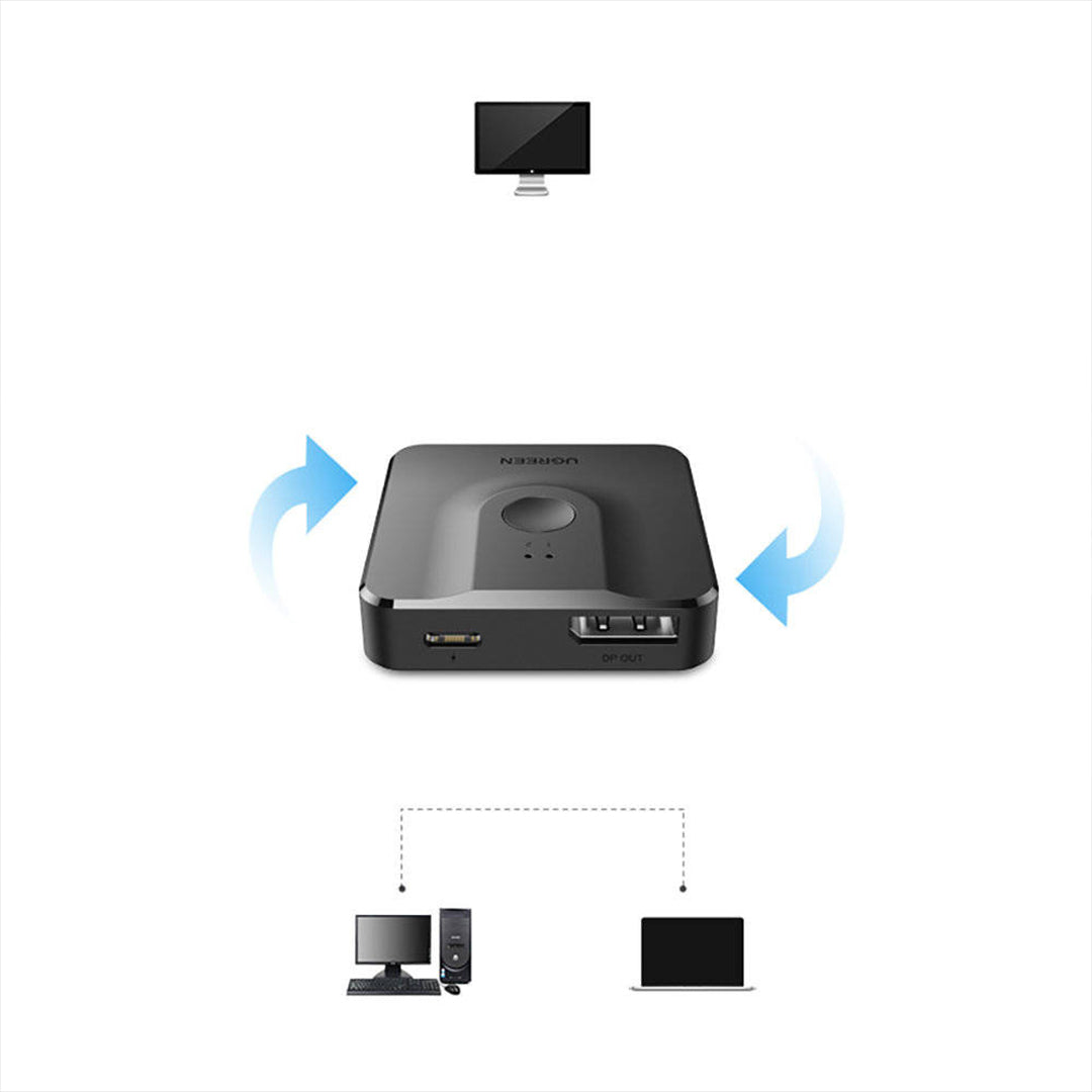 Splitter 2xDisplay Port Ne 1xDisplay Port 4K / 1080p Switch Ugreen