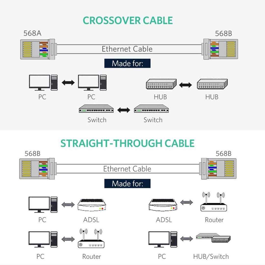 Lidhes RJ45 Cat 6 STP I Mbrojtur 10pcs Ugreen