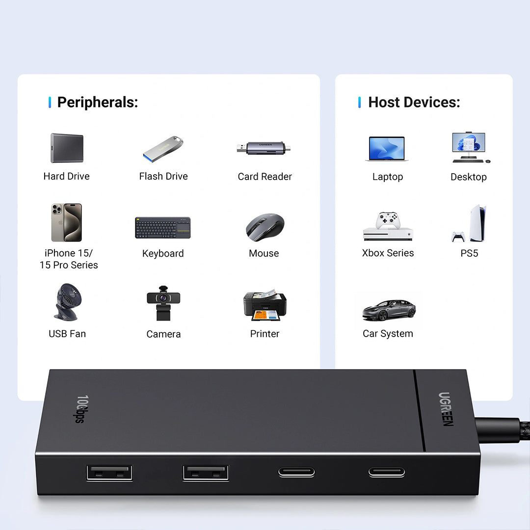 Hub Splitter UGreen Me Porta 2x USB-A + 2x USB-C 10Gbps