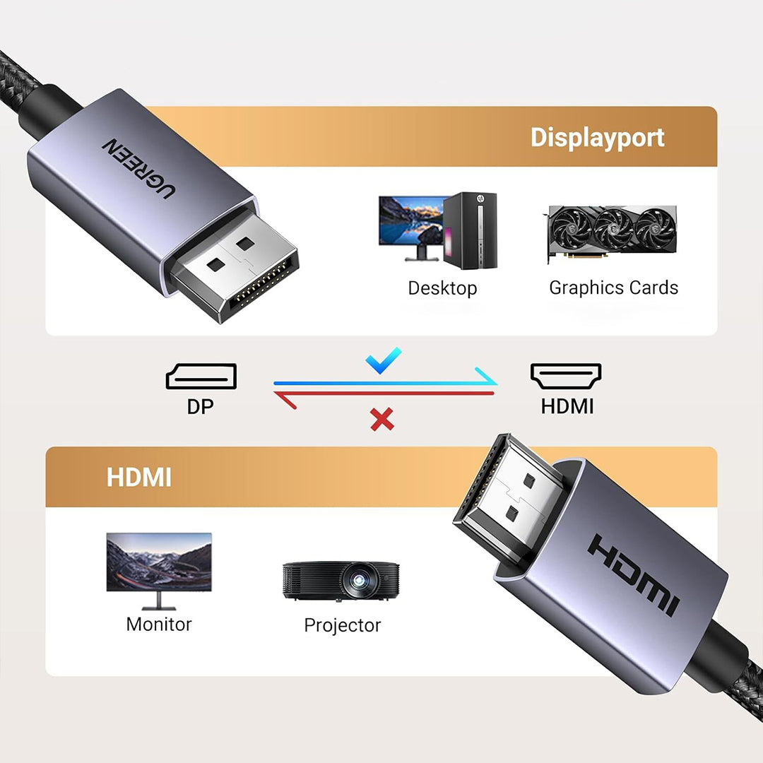 Kabell DisplayPort (M) Ne HDMI (M) Ugreen 2m