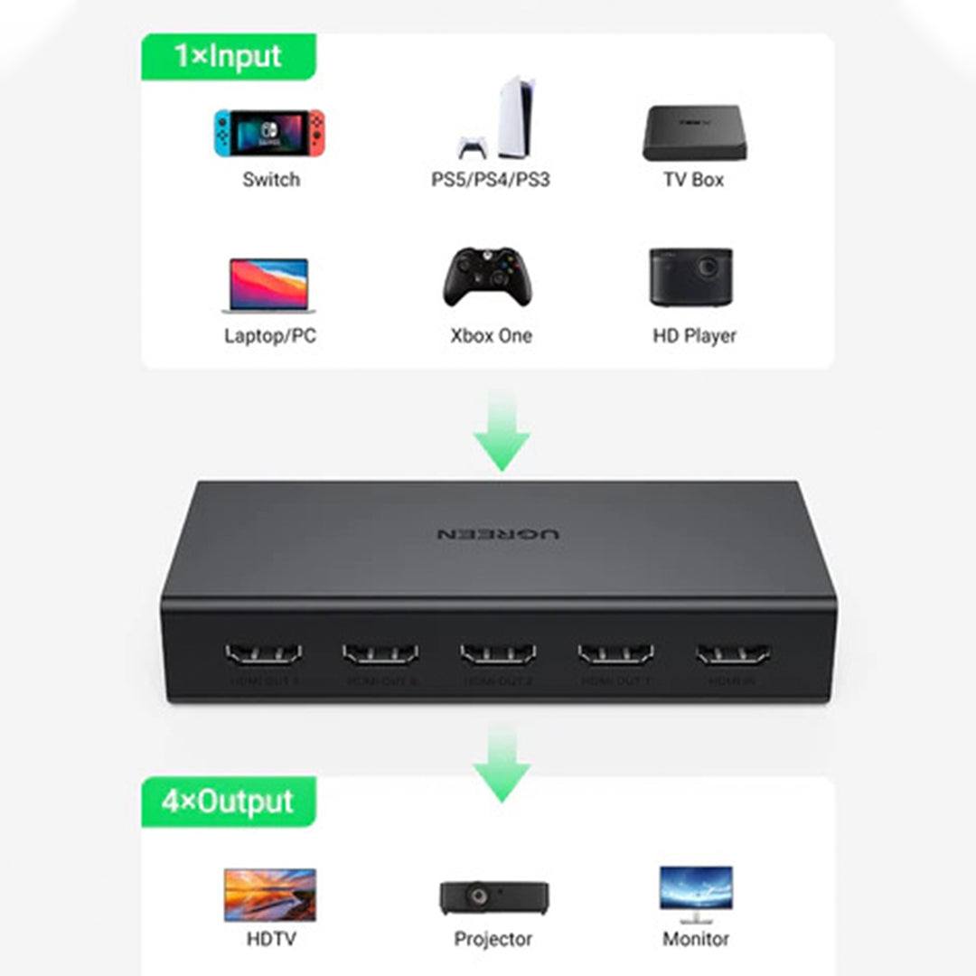 HDMI Splitter 1 Ne 4 UGreen